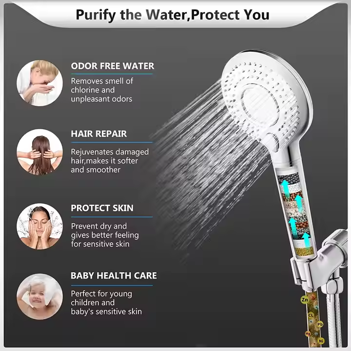 High-Pressure Filtered Rainwat - đánh giá và giá High Pressure Shower Head Handheld