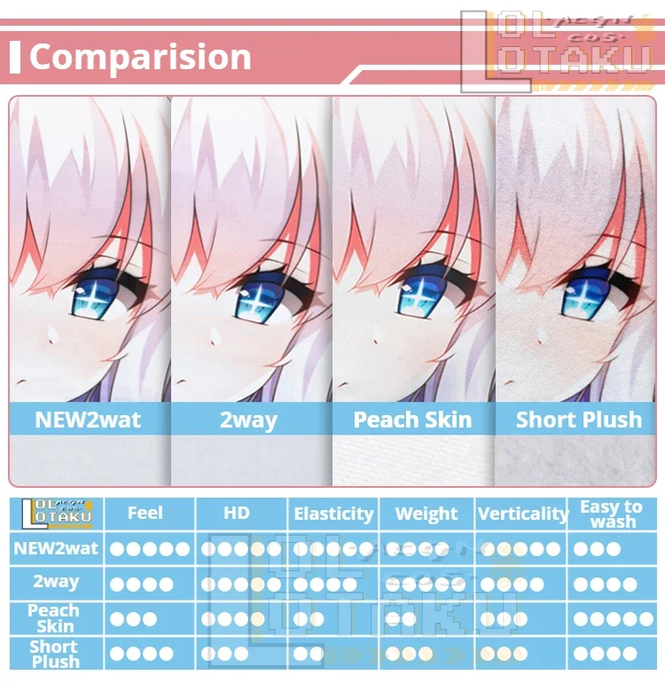 Ten Blaze Jinwu Dakimakura Aet - đánh giá và giá Bedding