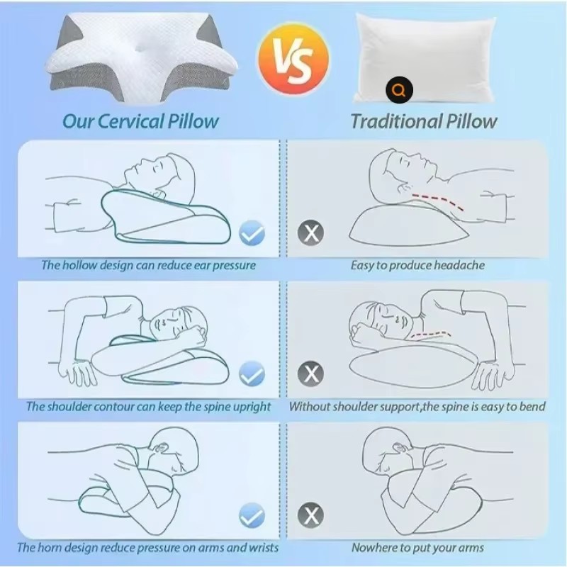 Breathable Orthopedic Memory F - đánh giá và giá Memory Foam Orthopedic Pillow Neck Pain